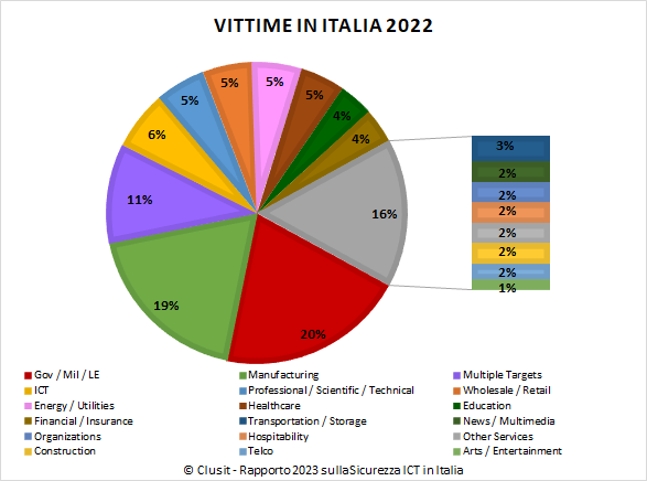 Clusit 2023